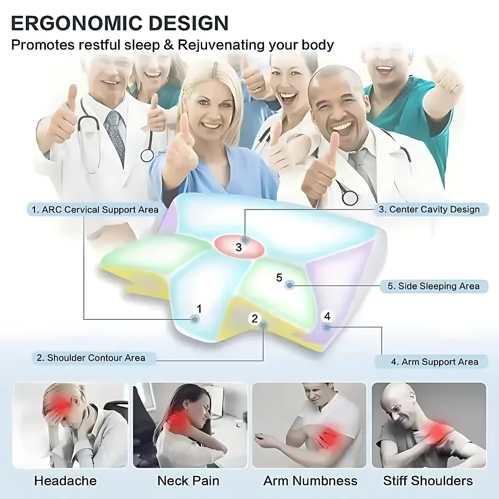 Sundhed og komfort med denne ergonomiske hovedpude. Lindrer nakke- og rygsmerter effektivt.