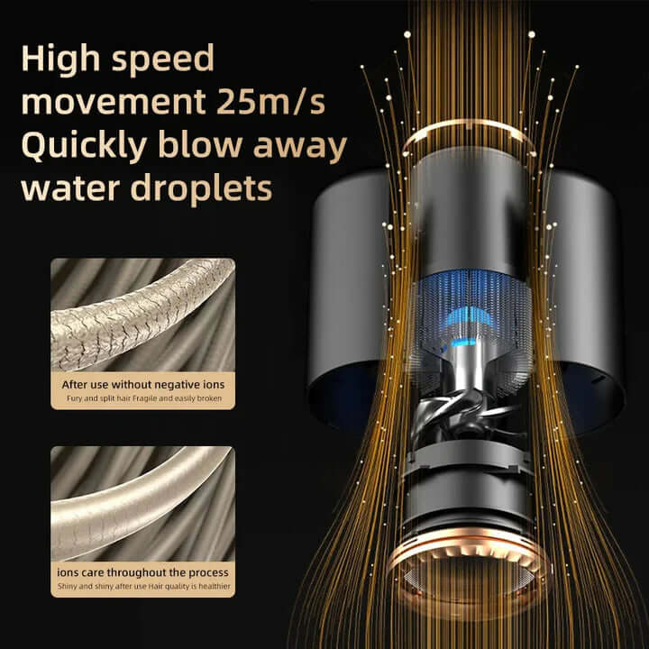 2400W Hårtørrer med Ion-Teknologi - Hurtigtørrende