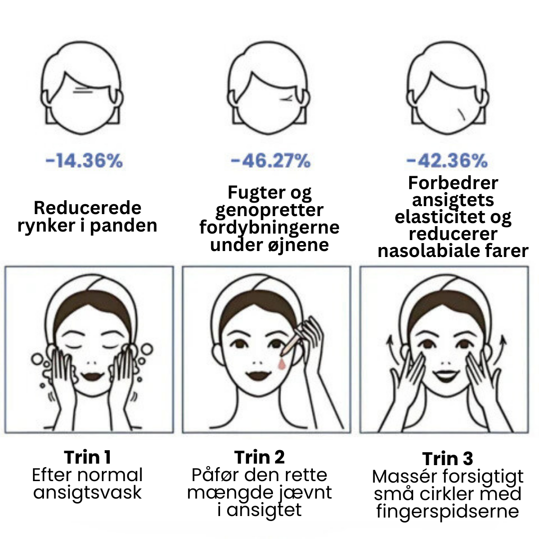 Ansigtspleje serum, der effektivt bekæmper rynker og fine linjer i ansigtet.