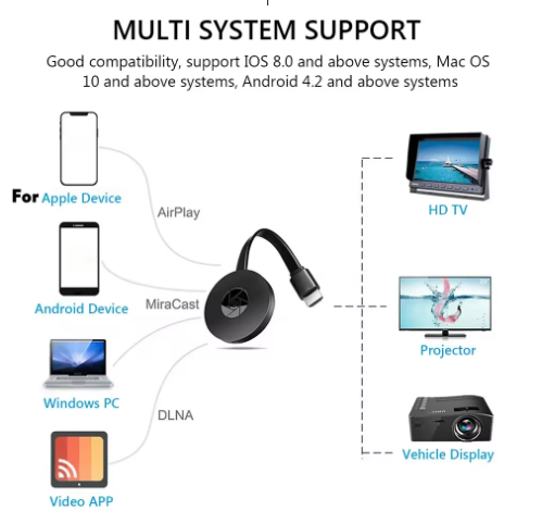 Praktisk trådløs streamer til TV. Tilslut og del skærm fra din telefon via Bluetooth, helt uden Wi-Fi.