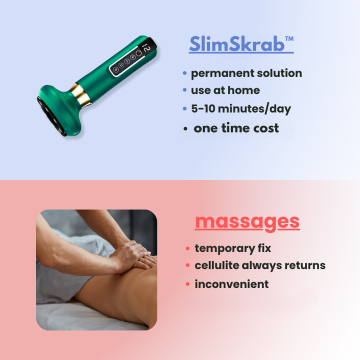 Reducer cellulite og få glattere hud med dette avancerede massageapparat til effektiv kropspleje.