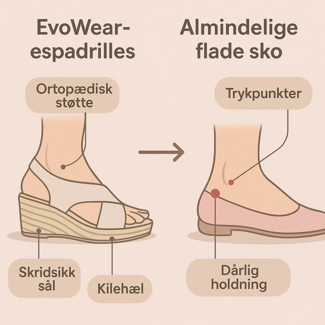 Kvinde espadriller i rød: Komfortable ortopædiske kilehæle, stilfulde og fodvenlige til fest & hverdag.