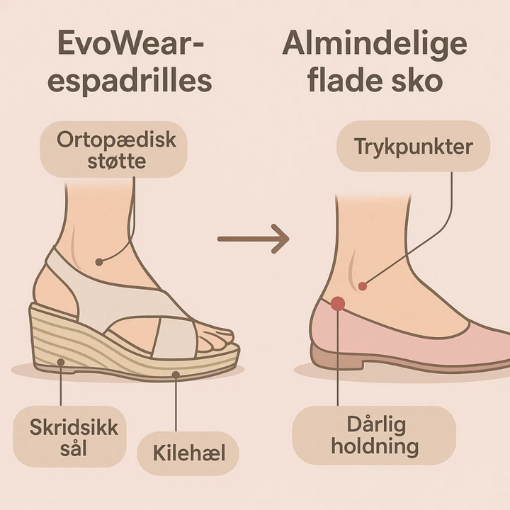 Kvinde espadriller i rød: Komfortable ortopædiske kilehæle, stilfulde og fodvenlige til fest & hverdag.