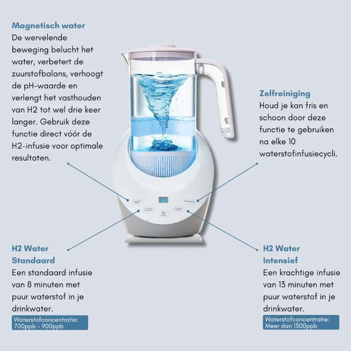 Bærbar hydrogen vandionisator til mere energi