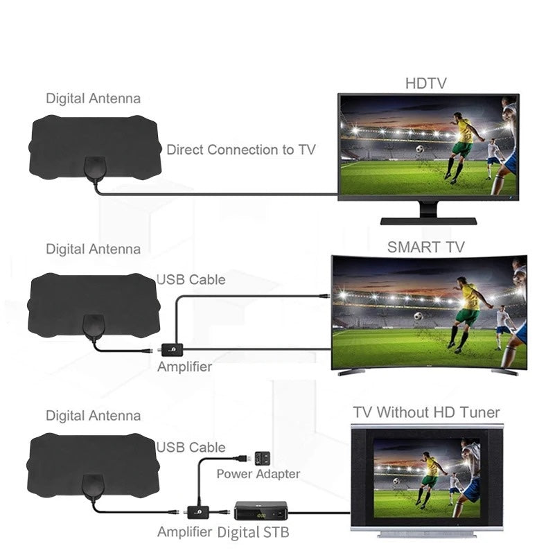 Elegant sort HDTV indendørs antenne, kompakt og diskret, til 4K-modtagelse uden kabelrod, ideel til ethvert fjernsyn.