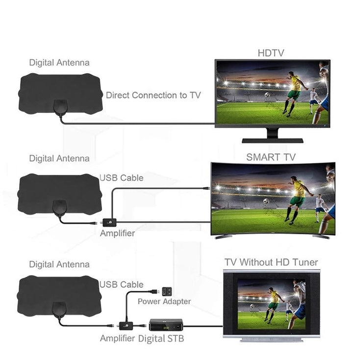 Elegant sort HDTV indendørs antenne, kompakt og diskret, til 4K-modtagelse uden kabelrod, ideel til ethvert fjernsyn.