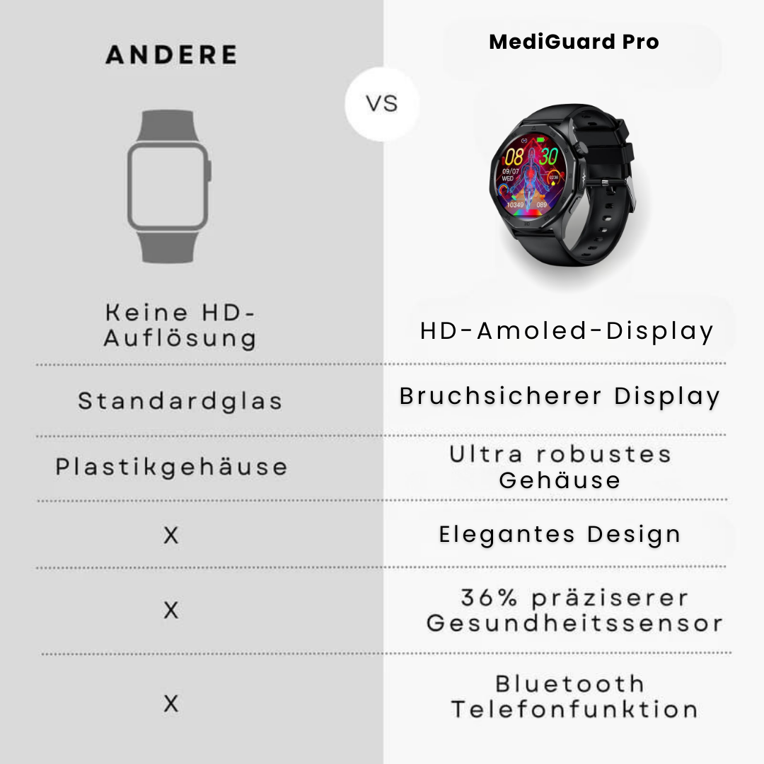 Elegant smartwatch med SOS, blodsukkermåling, vandtæt, justerbare remme, 1.43'' HD-skærm, lang batterilevetid.