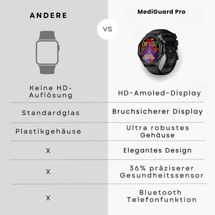 Elegant smartwatch med SOS, blodsukkermåling, vandtæt, justerbare remme, 1.43'' HD-skærm, lang batterilevetid.