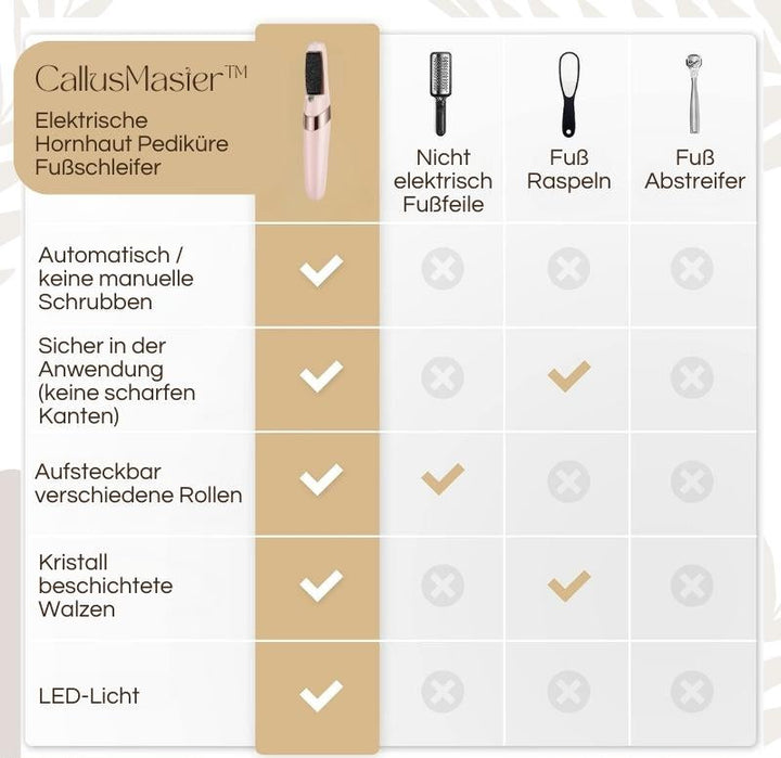 Elektrisk fodhårdhudsfjerner med LED-lys, ergonomisk design, vandafvisende; perfekt til glatte fødder og nem håndtering