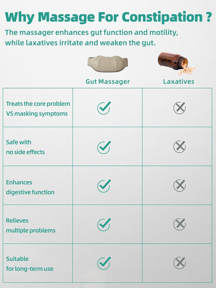 Ergonomisk mavemassager med justerbar varme & vibration. Lindrer ubehag & fremmer fordøjelsen naturligt.