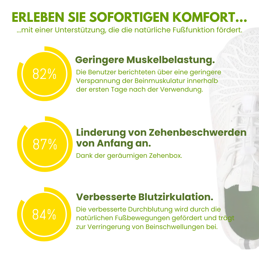 "Ergonomische Barfußschuhe mit breitem Design, ideal für natürliche Bewegungen im Alltag, bequem und gelenkschonend"