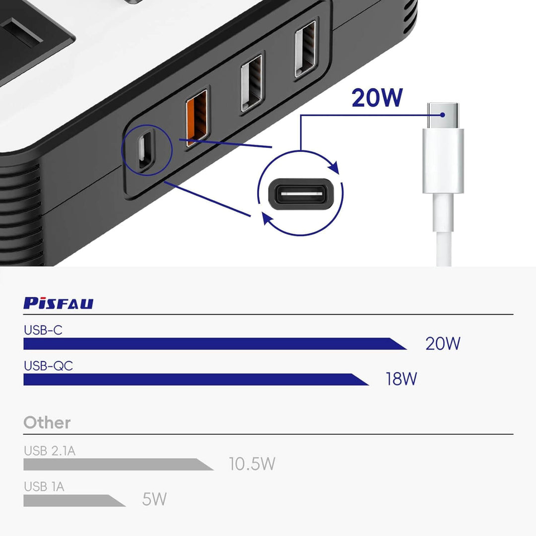 200W Bilinverter 12V til 220V AC med USB