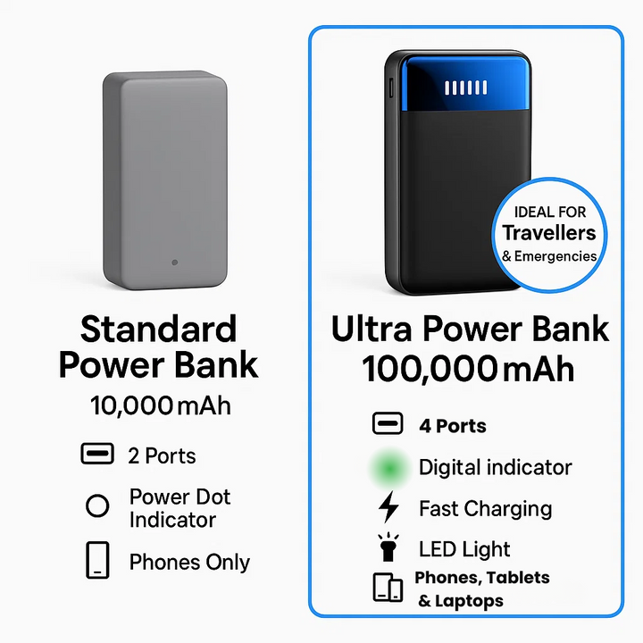 Hvid, elegant powerbank med 50000mAh til hurtig opladning af flere enheder.