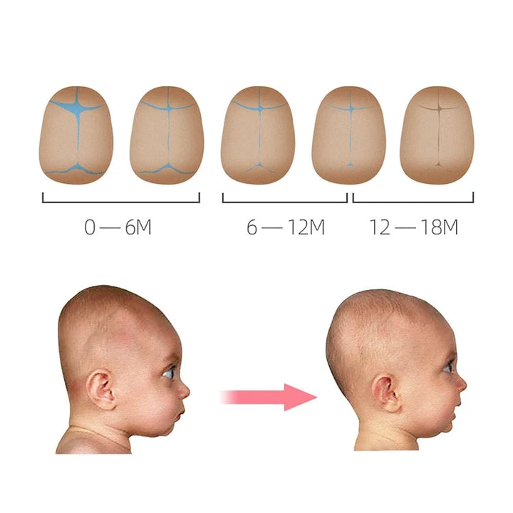 Allergivenlig babyhovedpude, blød og åndbar, giver ergonomisk støtte for sund søvn.