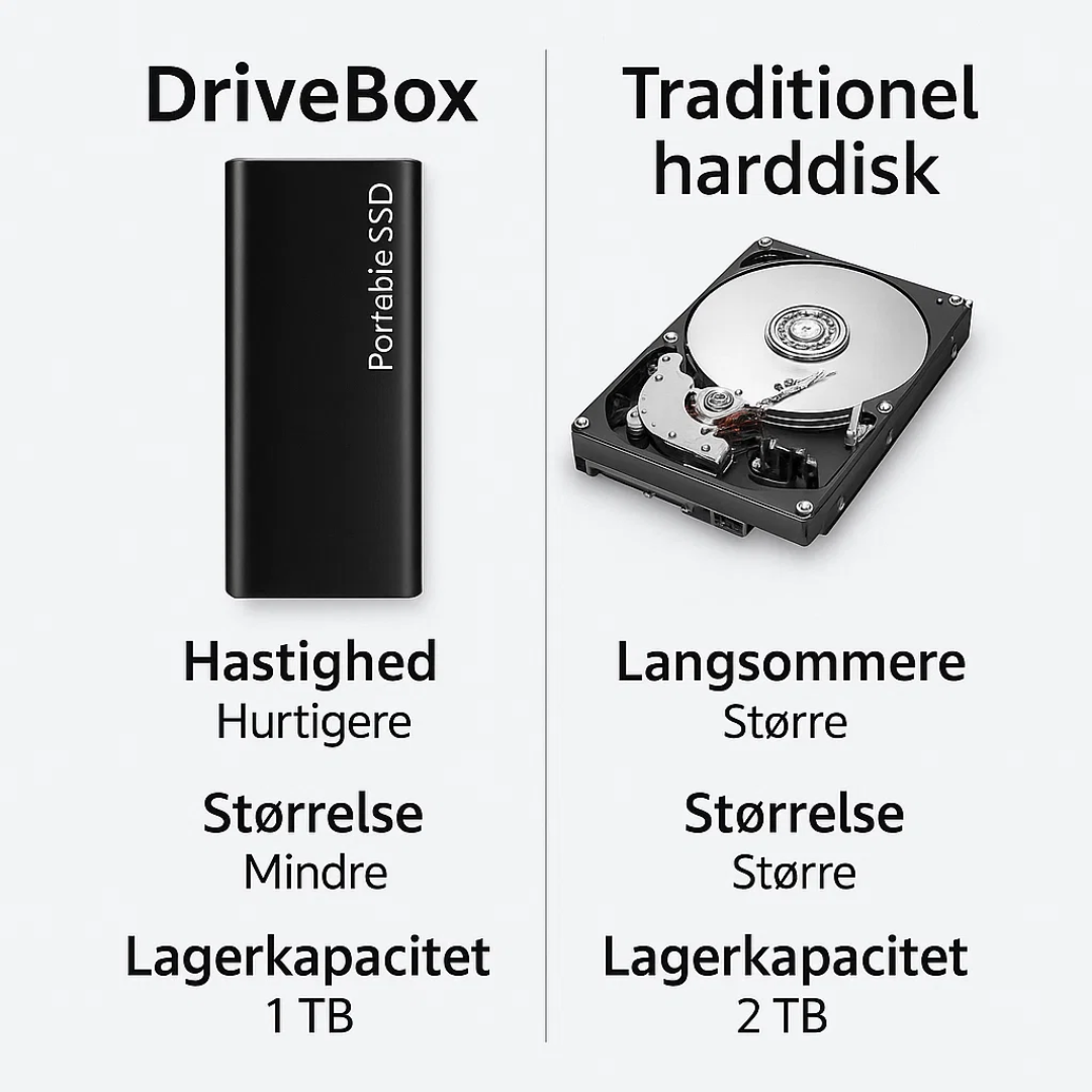 Hurtig 4TB USB-C ekstern harddisk til effektiv dataoverførsel og sikker mobil lagerplads.