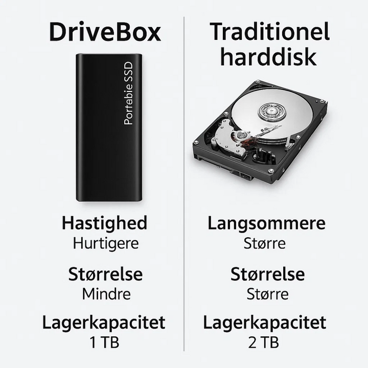 Hurtig 4TB USB-C ekstern harddisk til effektiv dataoverførsel og sikker mobil lagerplads.