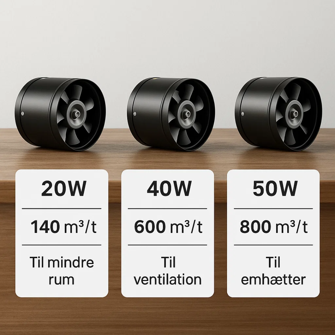 Energieffektiv ventilator, der bidrager til et sundere og renere indeklima med god luftcirkulation.