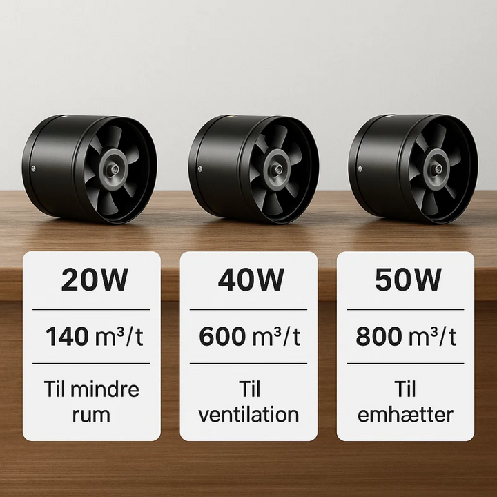 Energieffektiv ventilator, der bidrager til et sundere og renere indeklima med god luftcirkulation.