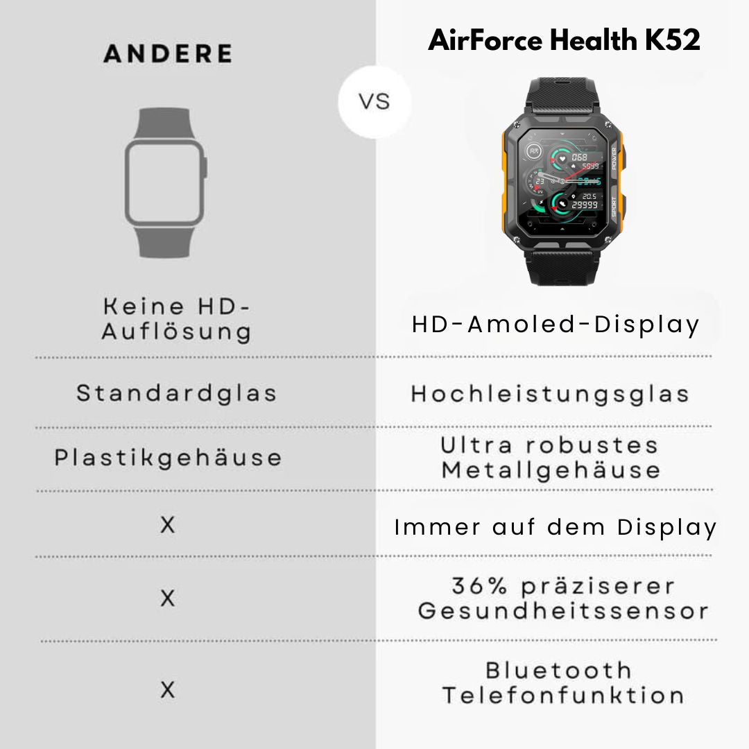 Militær smartwatch med robust titaniumskasse og fuldmetalramme, ideel til ekstreme forhold og sundhedsovervågning