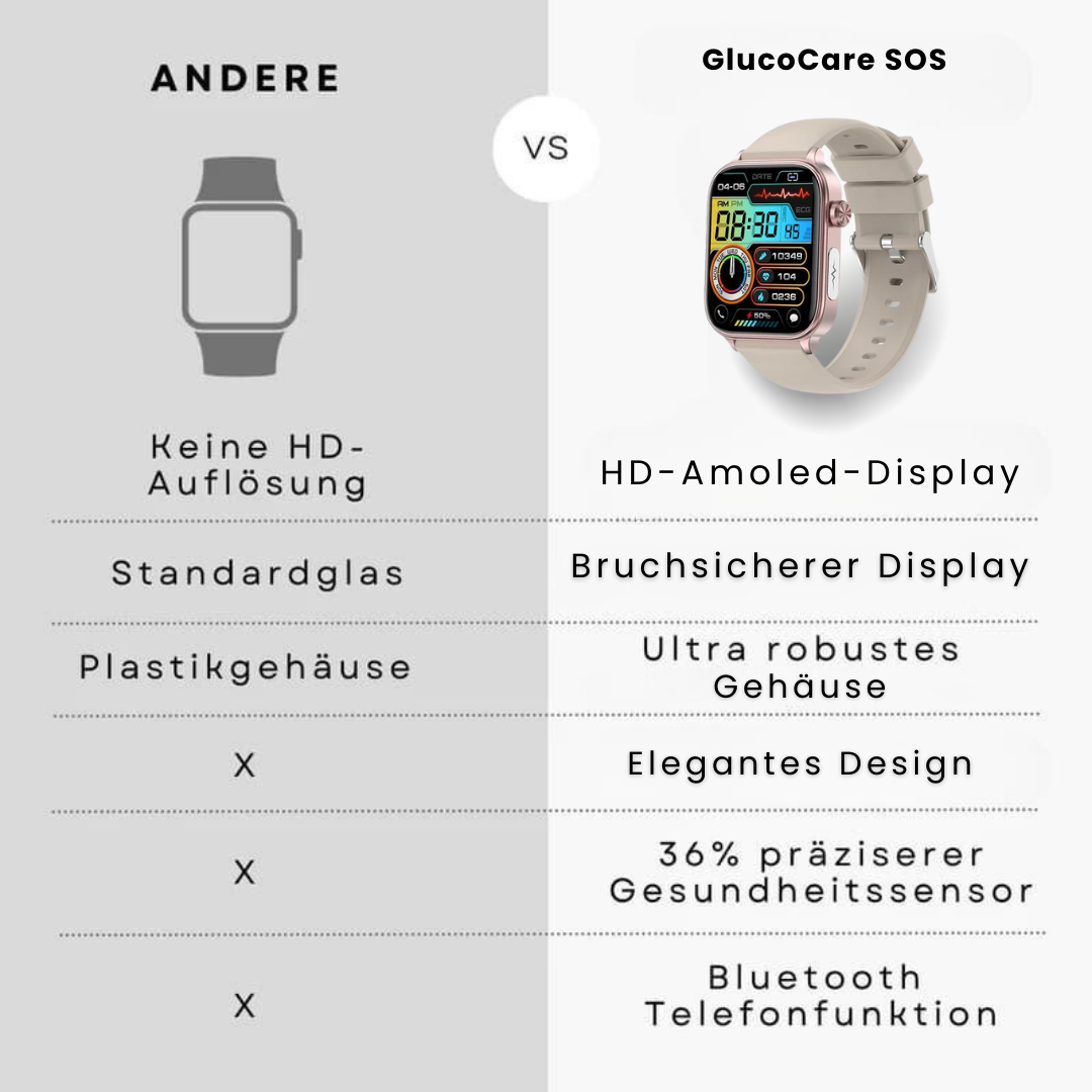 Smartwatch med slankt design, SOS-nødopkaldsfunktion, blodsukker- og pulsovervågning på moderne fuld touchskærm.