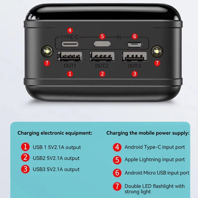 EnergyCore rejsegadget: Bærbar powerbank, ekstern batteri for mobiloplader med lang batteritid på farten.