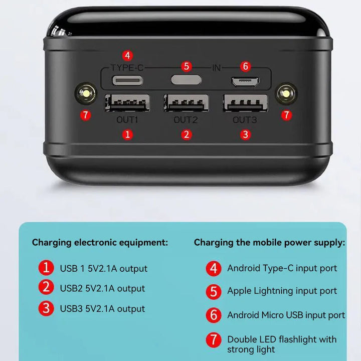 EnergyCore rejsegadget: Bærbar powerbank, ekstern batteri for mobiloplader med lang batteritid på farten.