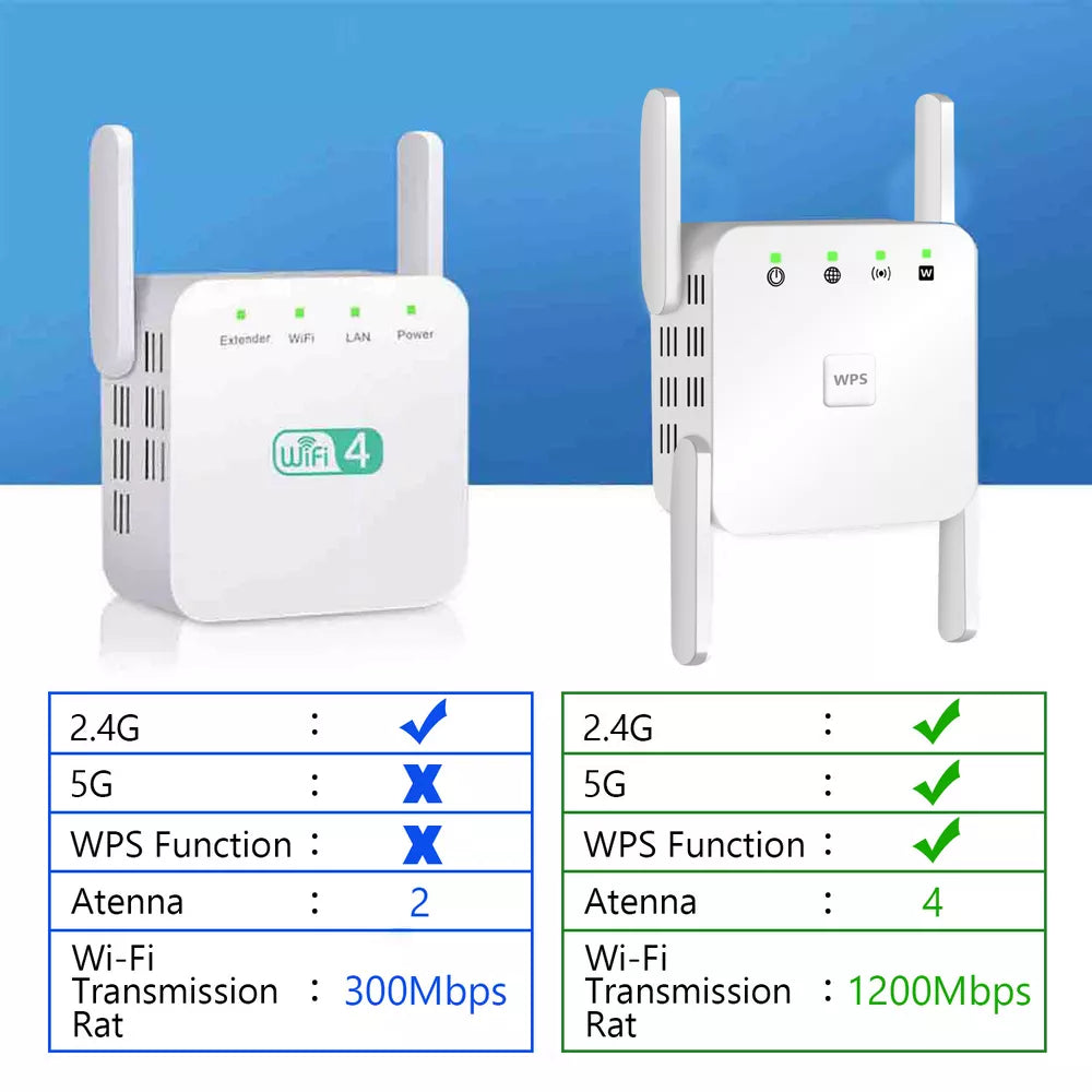 Hvid 5G Wi-Fi forstærker repeater med fire antenner og 1200Mbps for hurtigt og stabilt internet.