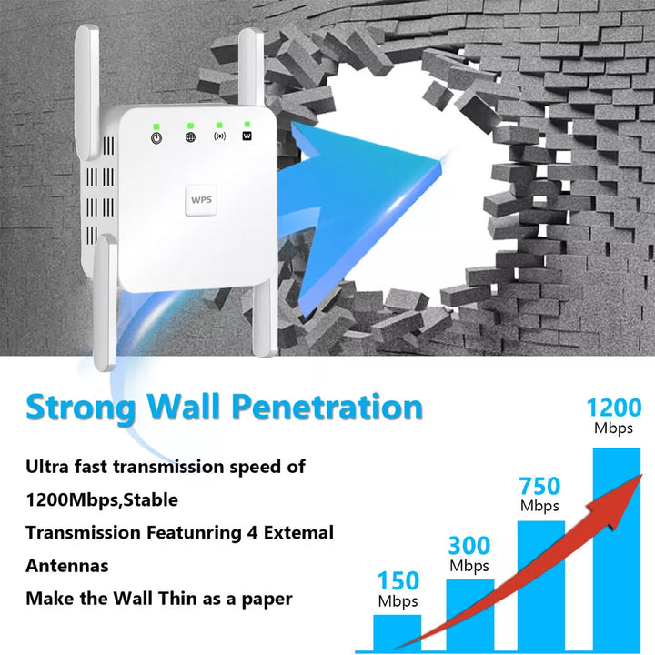 Hvid 5G Wi-Fi forstærker repeater med fire antenner og 1200Mbps for hurtigt og stabilt internet.